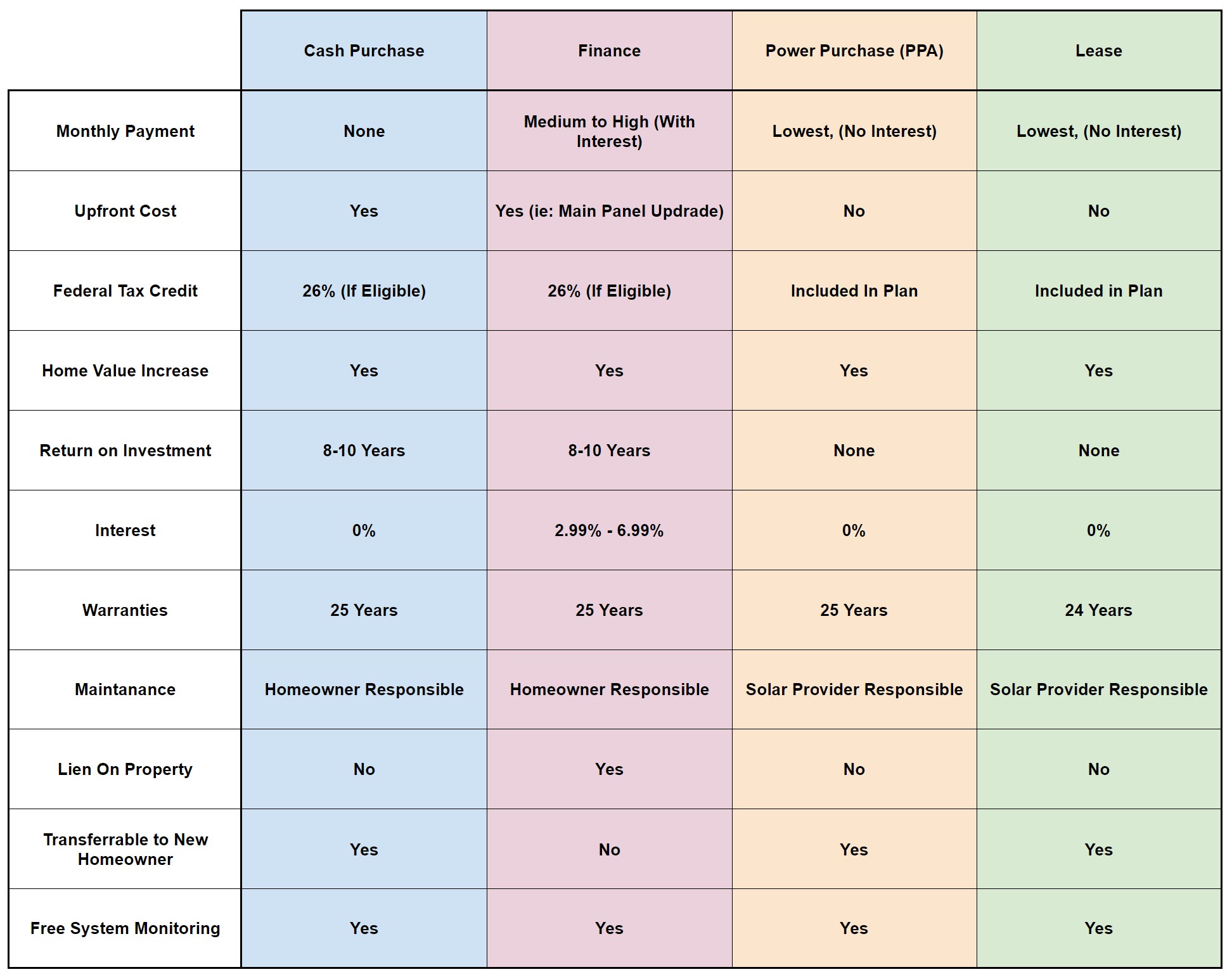 solar options in los angeles