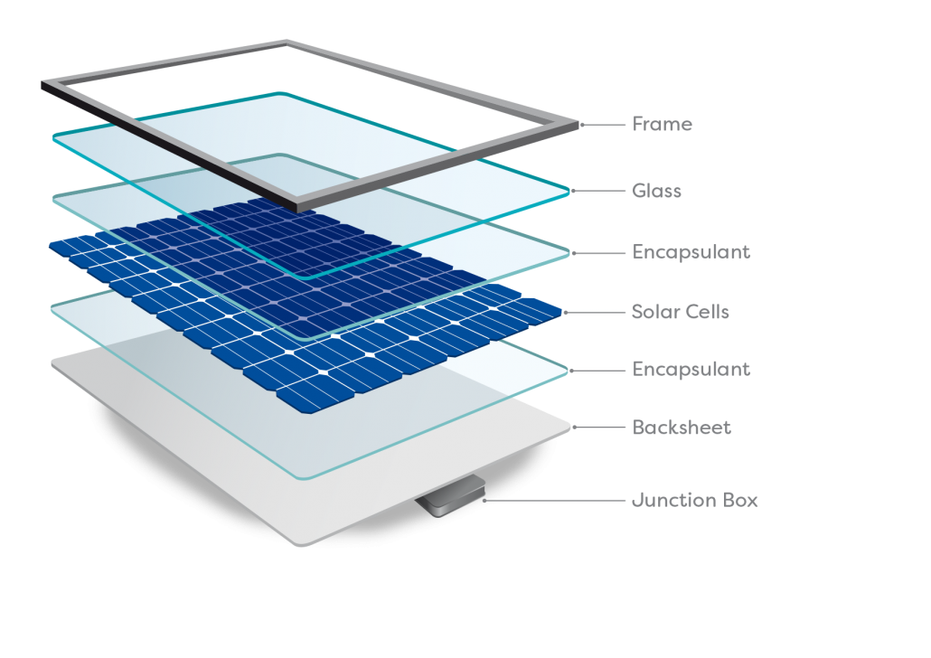 how solar cells work